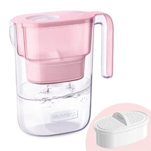 Waterdrop 200-Gallon Long-Life Elfin 5-Cup Water Filter Pitcher with 1 Filter, NSF Certified, 5X Times Lifetime, Reduces Fluoride, Chlorine and More, BPA Free, Pink